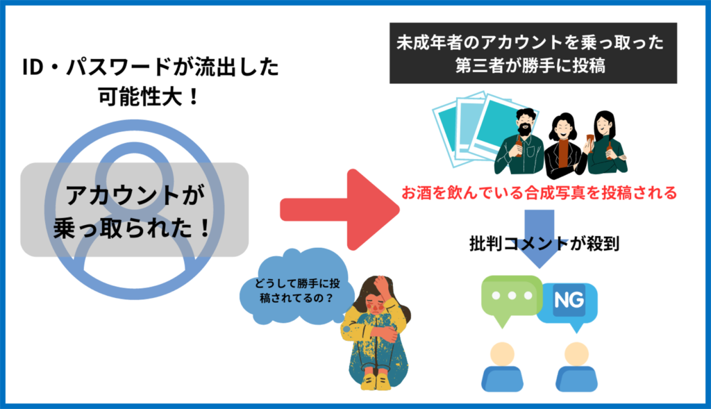 アカウント乗っ取り例