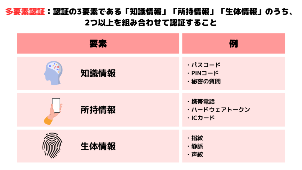 多要素認証