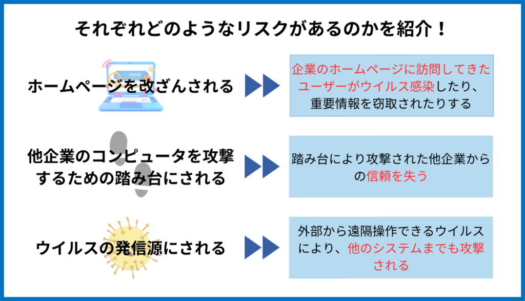 不正アクセス手口によるリスク