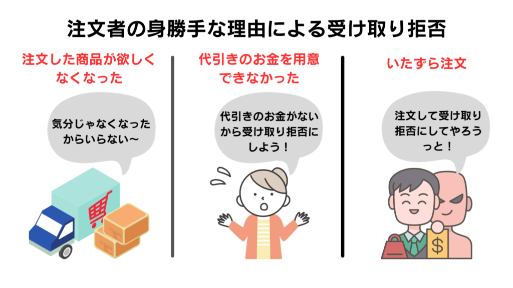 身勝手な理由の受け取り拒否