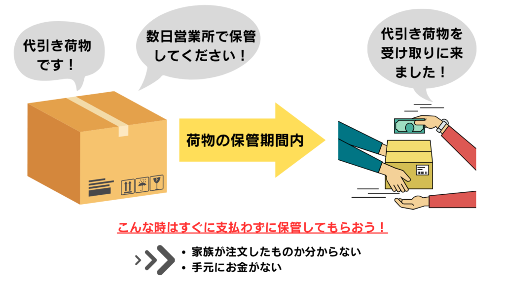 代引き荷物　保管
