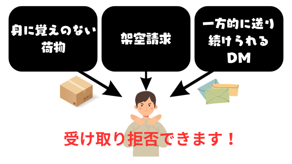受け取り拒否
