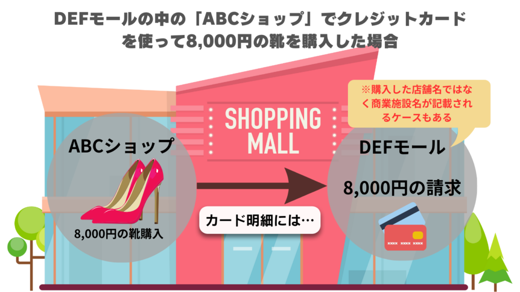 カード利用明細の内容が異なる