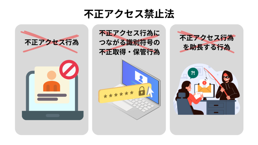 不正アクセス禁止法