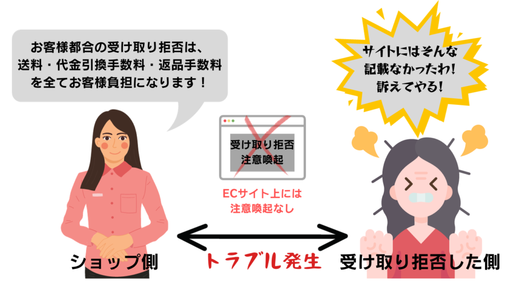 受け取り拒否　トラブル
