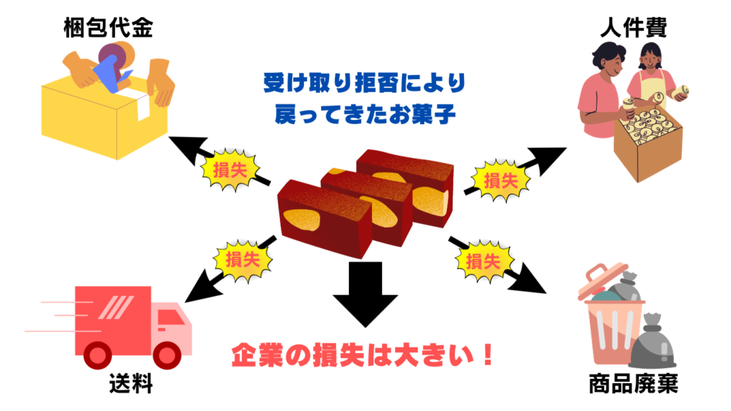 お菓子　受け取り拒否