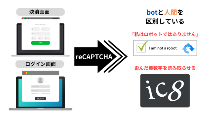 reCAPTCHAとは