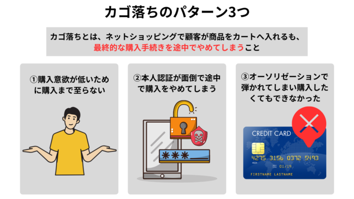 かご落ちのパターン3つ