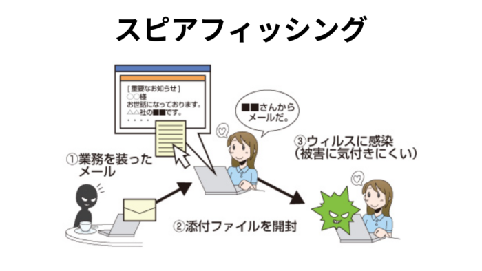 スピアフィッシング