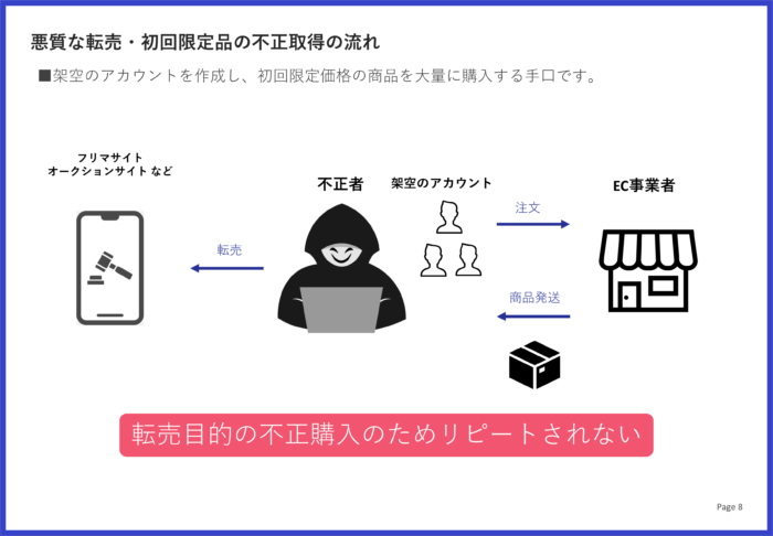 転売の流れ