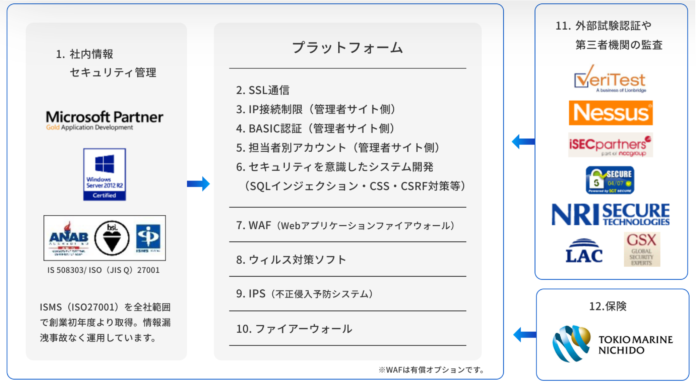 W２資料⑥