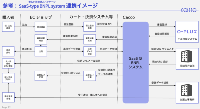 かっこの後払い決済サービスパッケージ