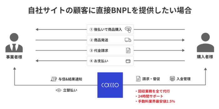 かっこの後払い決済導入パッケージ