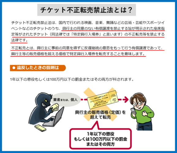 チケット不正転売禁止法