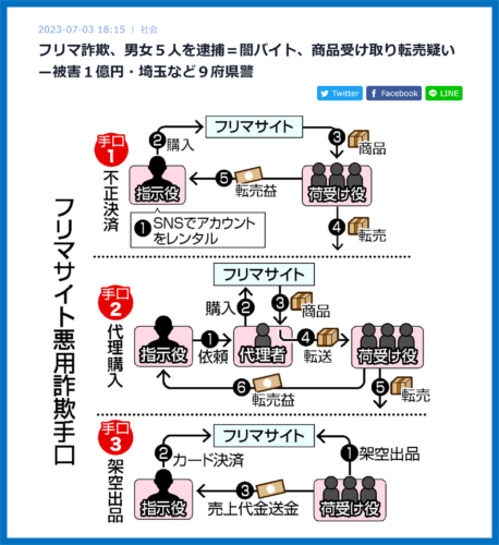 フリマ詐欺