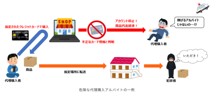 危険な代理購入アルバイト