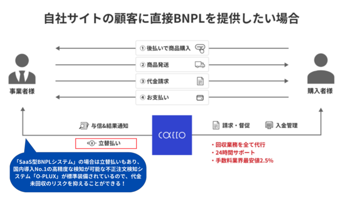 かっこの後払い決済パッケージ