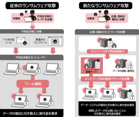 ランサムウェア攻撃