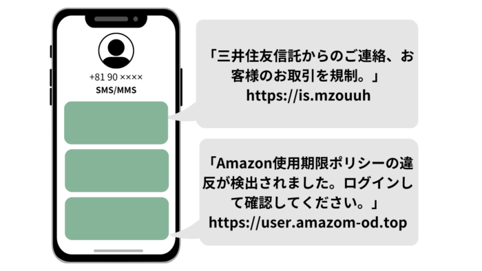 SMSフィッシング