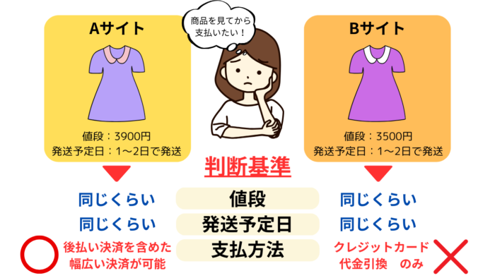 後払い決済導入すべき理由