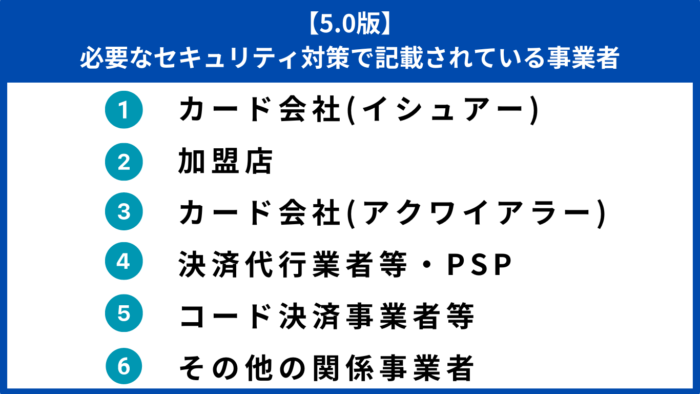 関係事業者ごと　対策