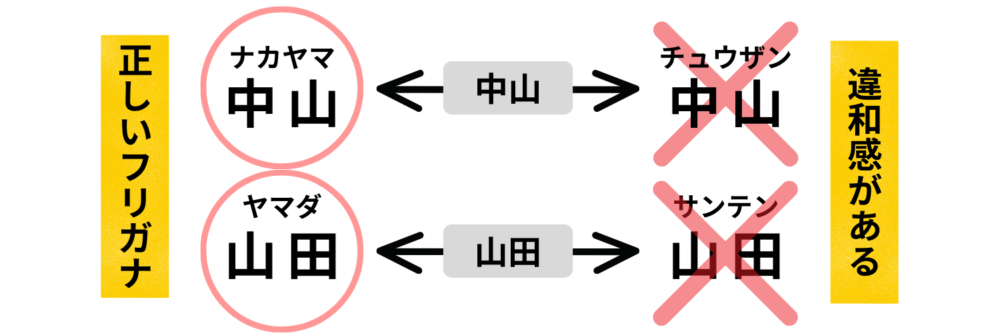漢字名　フリガナ