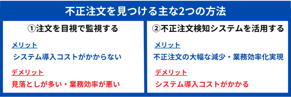 不正注文を見つける方法