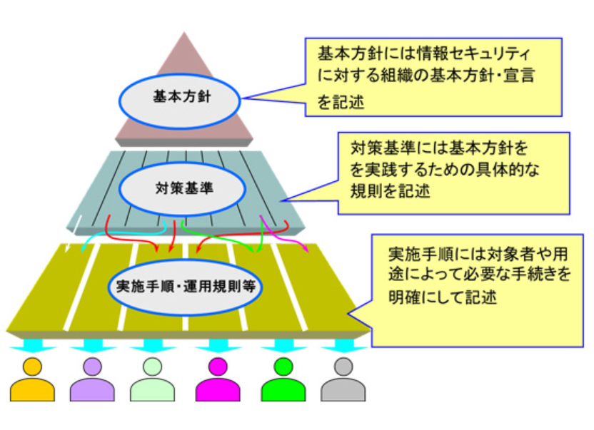 セキュリティポリシーの内容