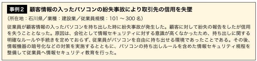 イメージダウンによる顧客の喪失