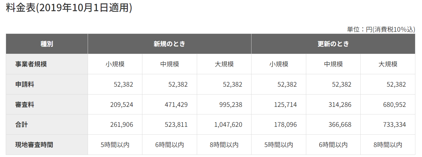 Pマーク取得費用