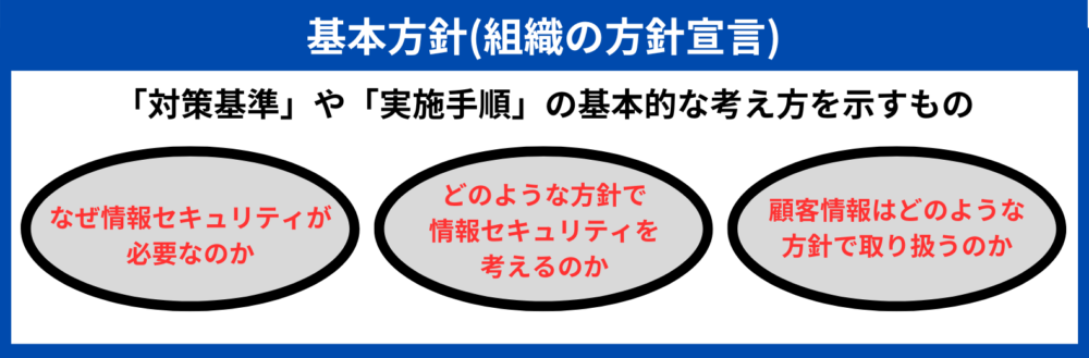セキュリティポリシー 基本方針