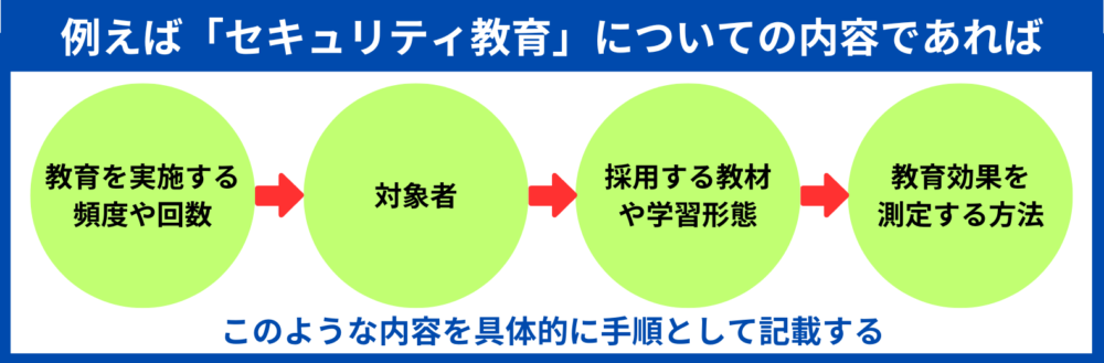 セキュリティ教育