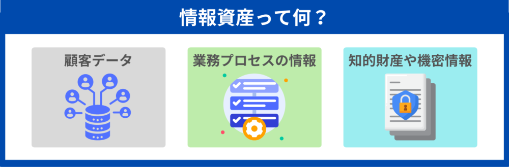情報資産