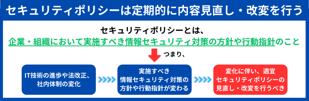 セキュリティポリシー 見直し・改変