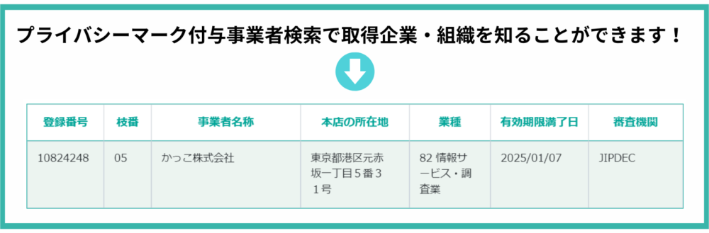プライバシーマーク付与事業者検索
