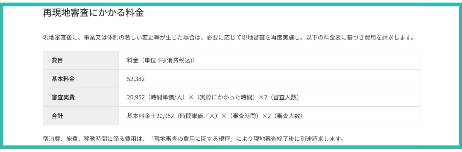 再現地審査費用