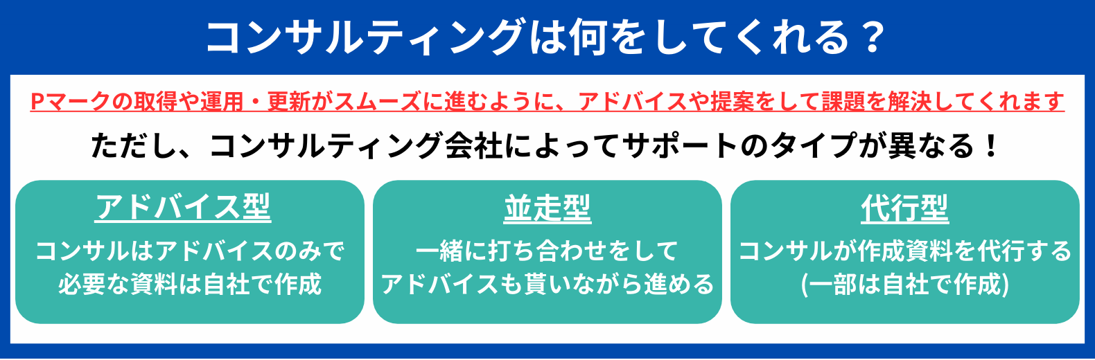Pマーク　コンサル活用