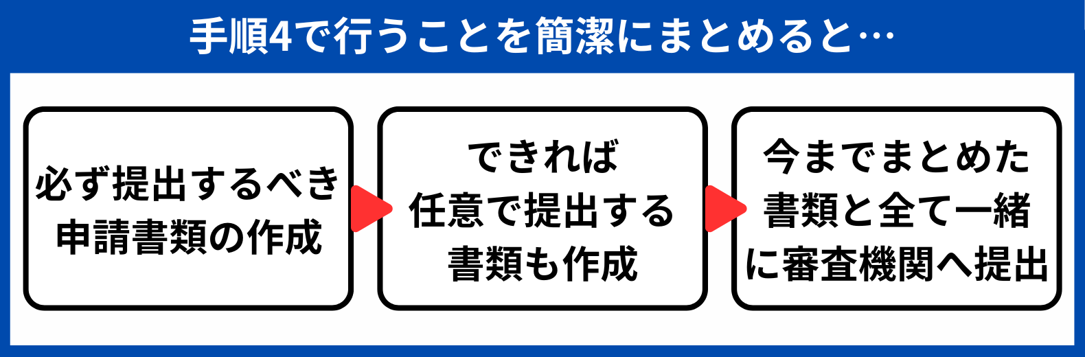 手順4