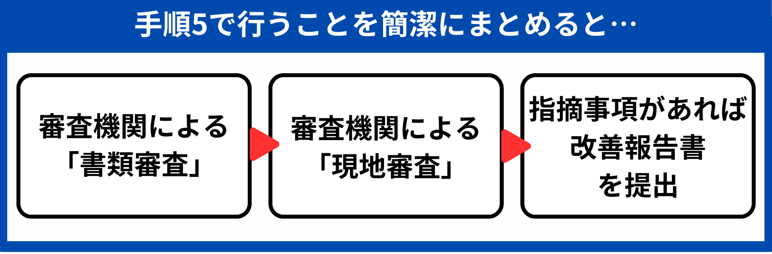 手順5