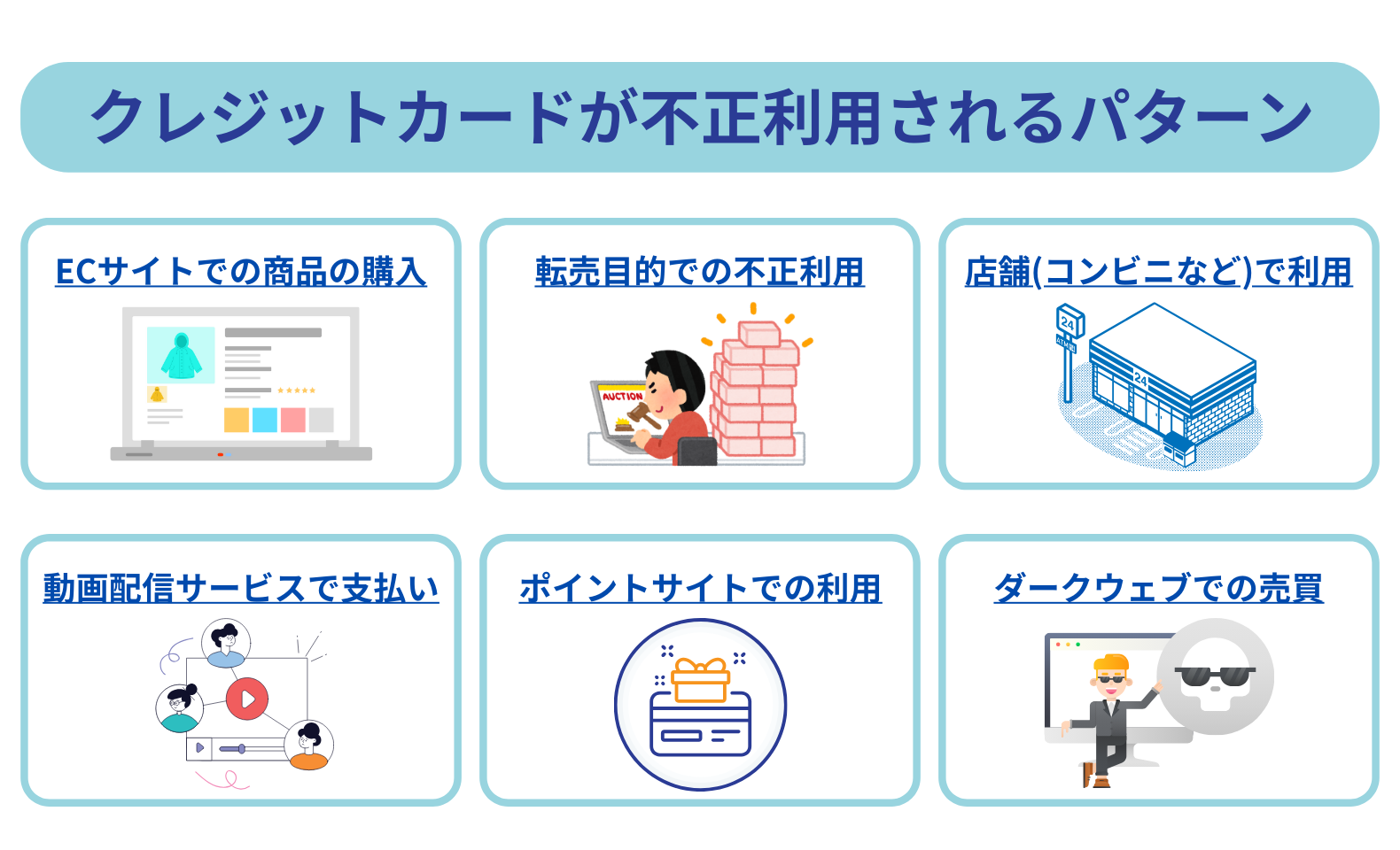 活動歴および当時の関連ビジュアル記録