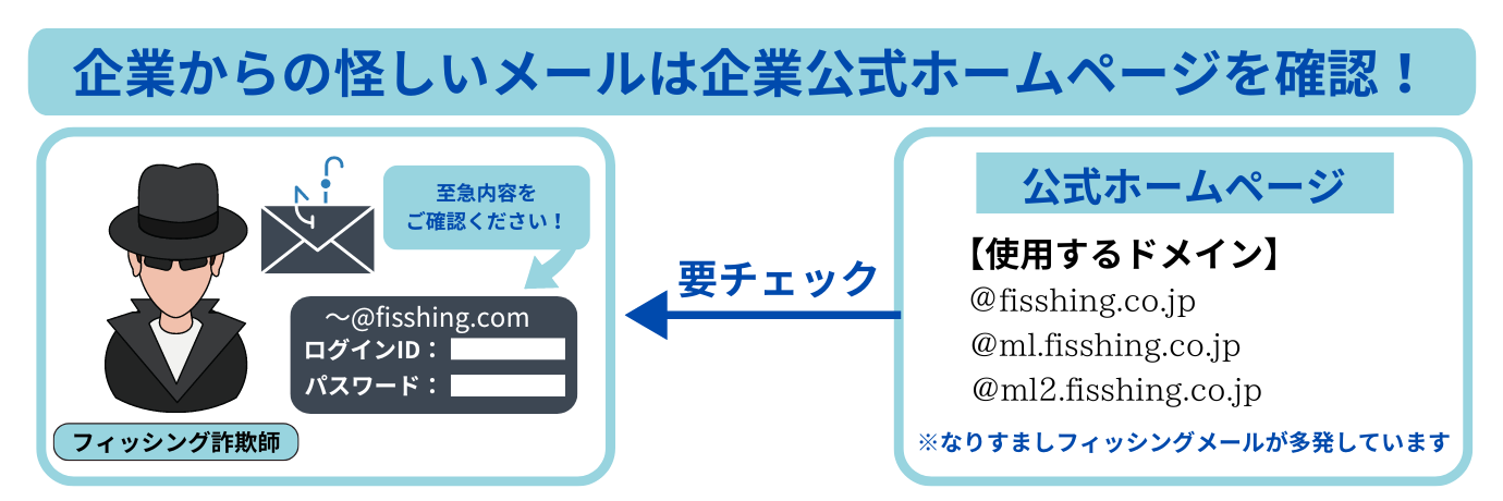 怪しいドメイン