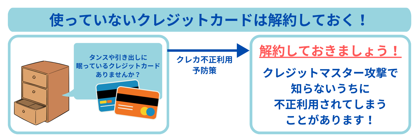 使っていないクレジットカード