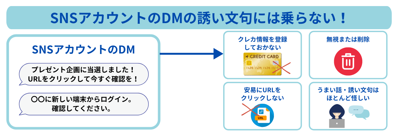 SNS アカウント
