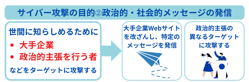 サイバー攻撃の目的➁