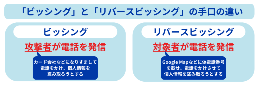 ビッシング　リバースビッシング