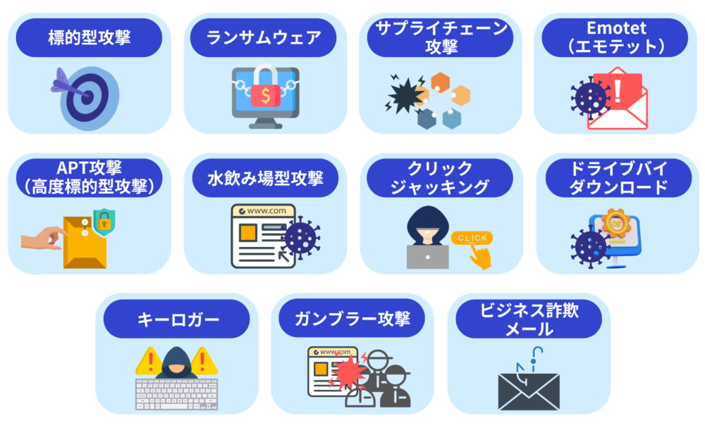 サイバー攻撃の種類①