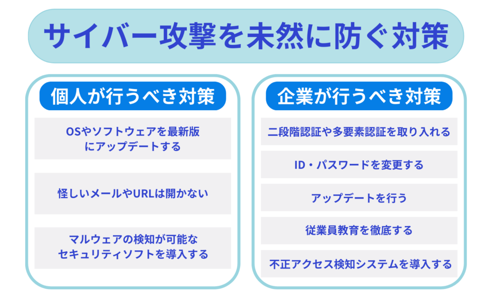 サイバー攻撃 行うべき対策