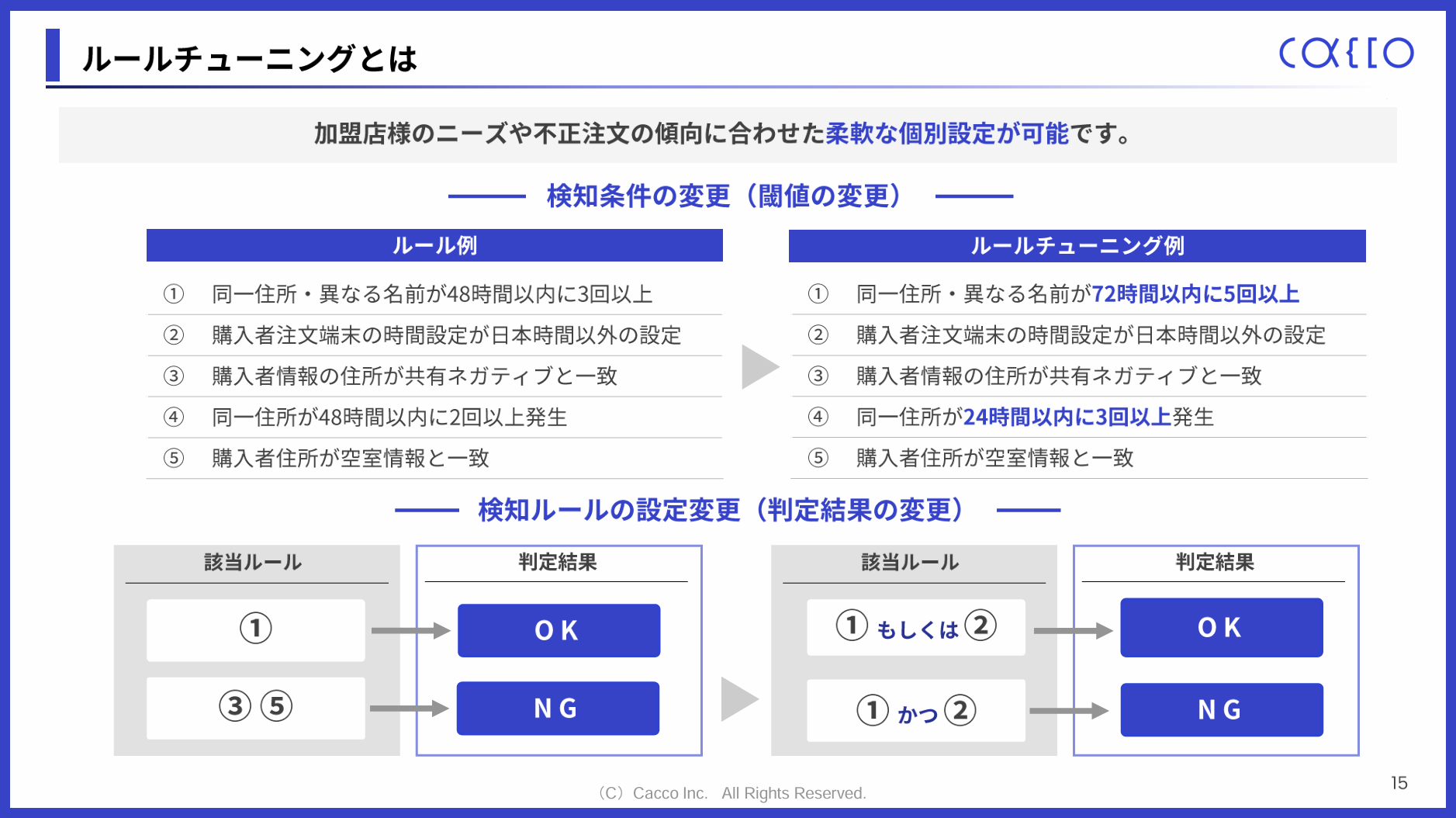 O-PLUXの機能の説明
