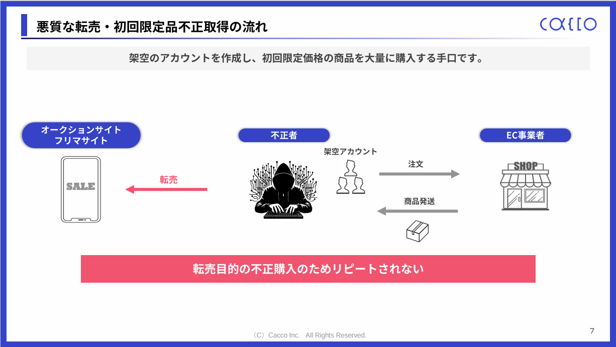 悪質な転売