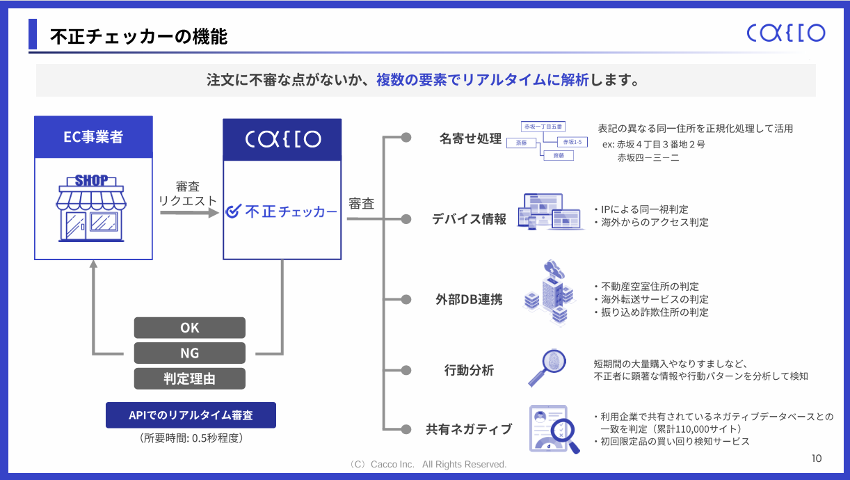 不正チェッカー機能